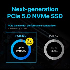 Imation 2TB NVMe M.2 PCIe Gen5 2280 Internal Solid State Drive TX751, Up to 10,300MB/s, Compatible with Laptop and PC Desktops