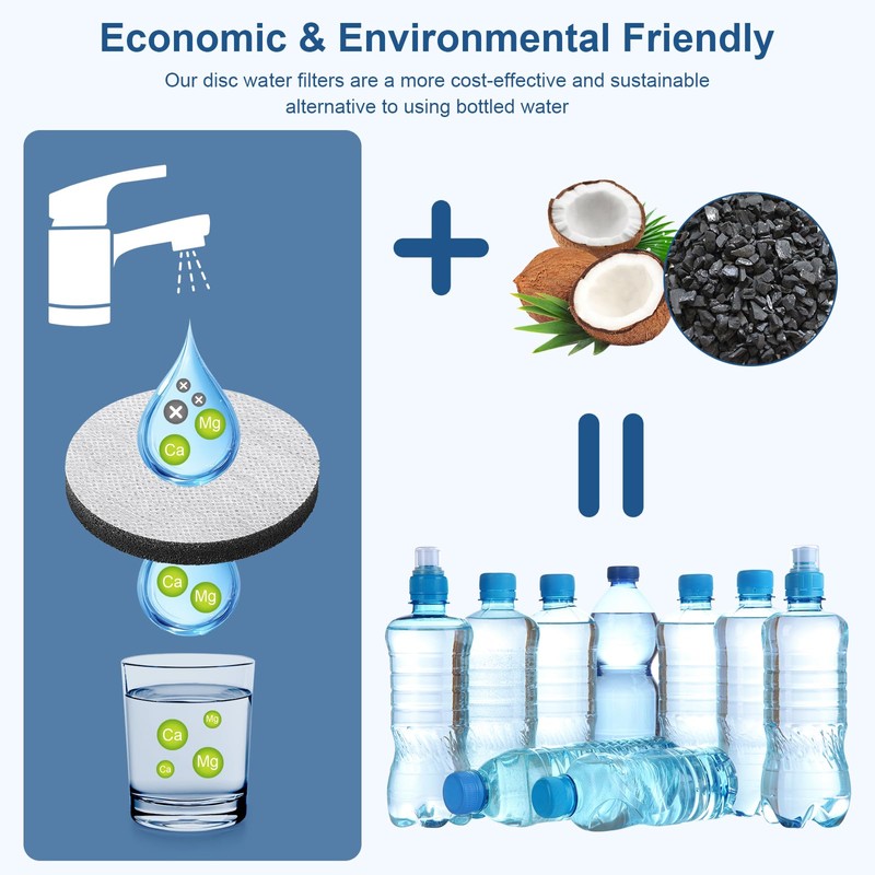 Kigniote Water Filter Disc for Brita Fill&Go Vital Water Filter