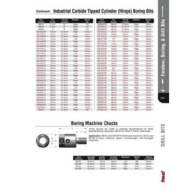Industrial Carbide Tipped Cylinder (Hinge) Boring Bits