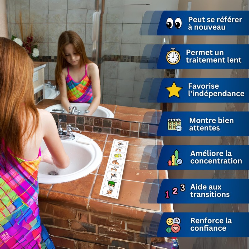 Autism Supplies and Developments FR_WH Plastic Hand Wash Plan (French),