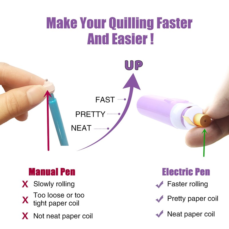 YURROAD 2 in 1 Quilling Tool Electric Quilling Pen Automatic