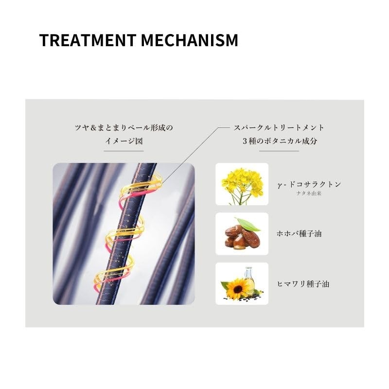 &be Spark Treatment / Treatment