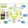 Living Farm Leaf LFS-025 Hydroponic Cultivation Seedling Making Kit