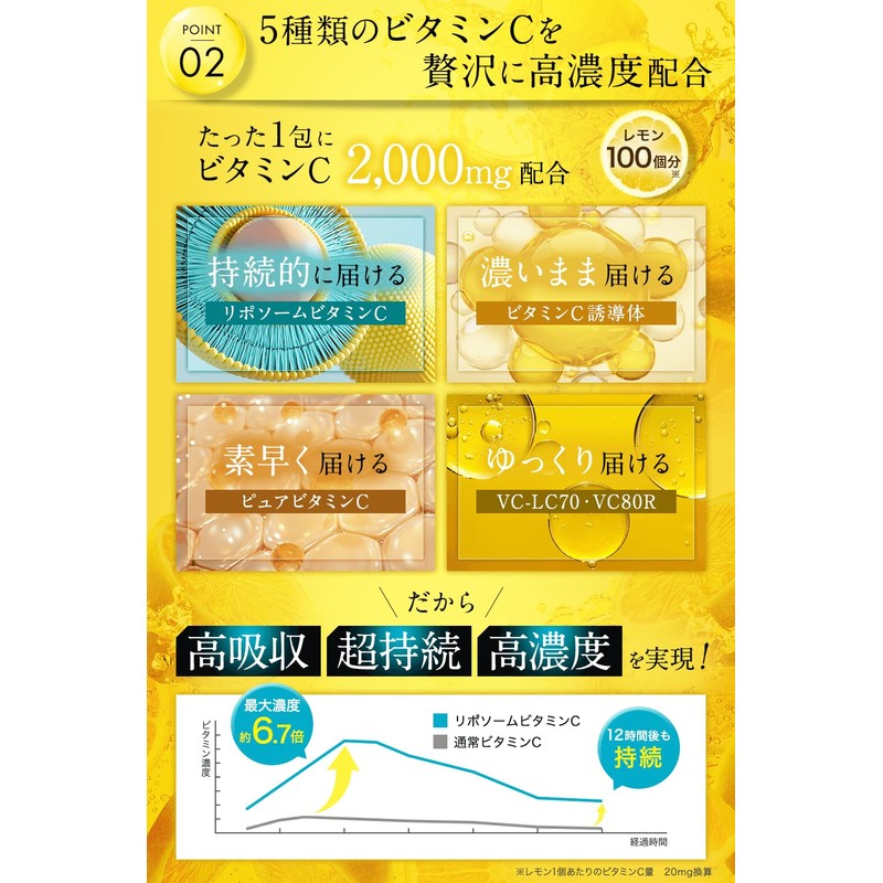 リポソーム ビタミンC サプリ【60,000mg配合】高濃度 超持続型 高吸収 LipoSonic （リポソニック）5種のビタミン C 配合 30包