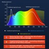 Full Spectrum Sun Light Bulb - A19 9W, Boosts Energy,