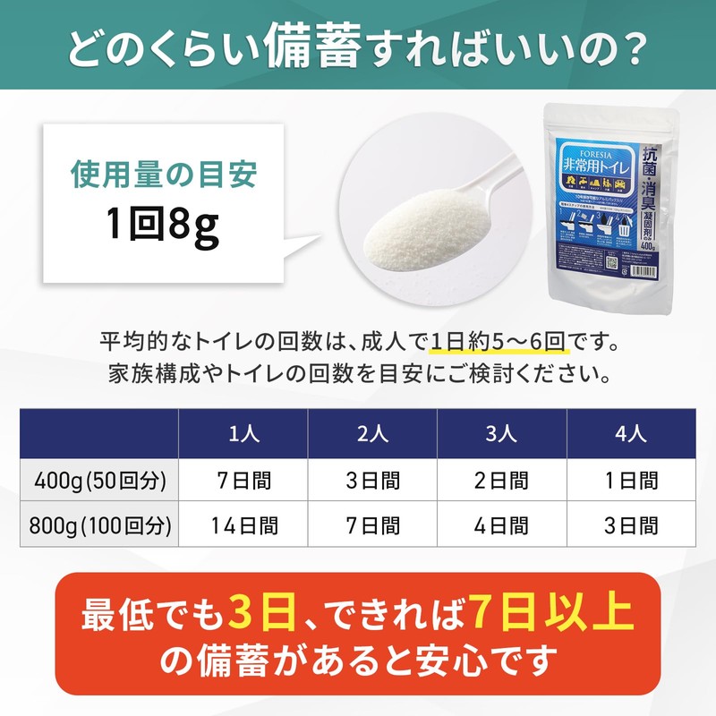 FORESIA Emergency Toilet, 14.1 oz (400 g), Simple Toilet, Coagulant