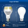 SANSI 400W Equivalent 6000 Lumens Brightest LED Light Bulb, 5000K