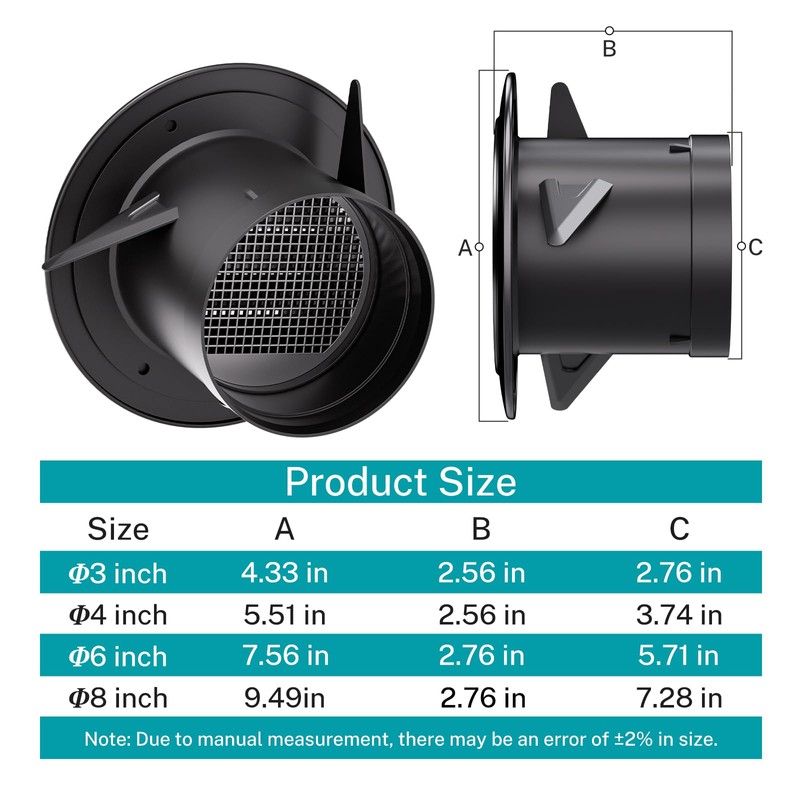 HG Power 3 Inch Vent Cover, ABS Plastic Soffit Vent
