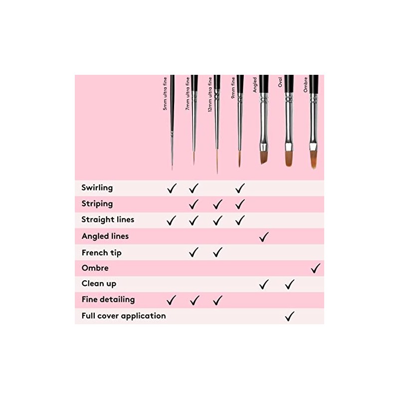 Mylee Brush For Gel Nail Art & Polish Application