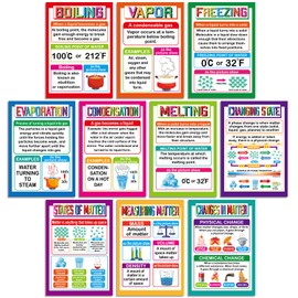gisgfim 10 Pieces Science Chemistry Posters Science STEM Classroom Posters Science Chemistry Matter Mass Posters for Middle School and High School Classroom or Chemistry Classroom Decorations