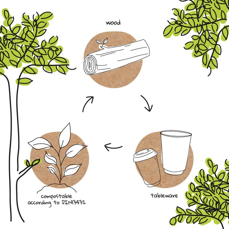 Biozoyg Organic, Brown Cardboard Disposable Cup Lids for Organic Food