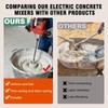 Cement Mixer, 110V Handheld Electric Concrete Mixer with 6 Adjustable