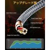 RIKSOIN Audio Cable, 3.5mm Aux Cable (Innovation, Magnetic Ring Noise