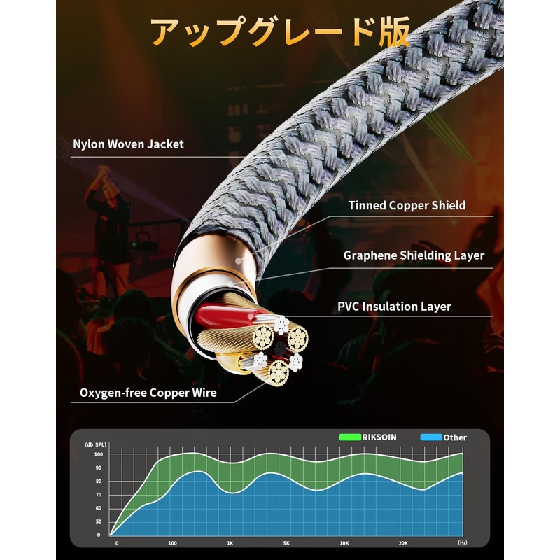 RIKSOIN Audio Cable, 3.5mm Aux Cable (Innovation, Magnetic Ring Noise