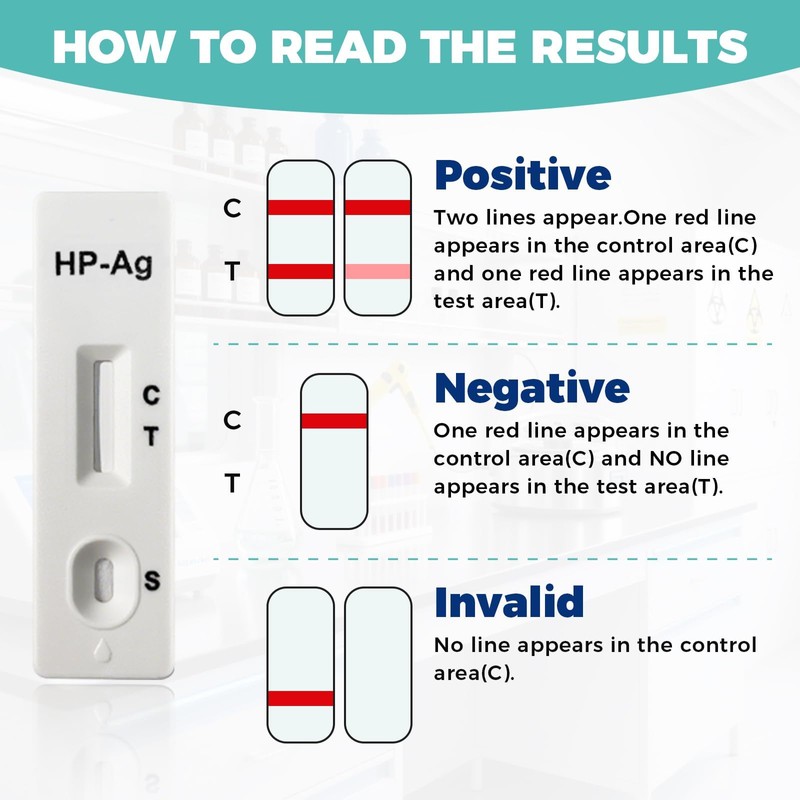 HOMEDSUN 2-Pack H Pylori Stool Antigen Test Kit, Results in