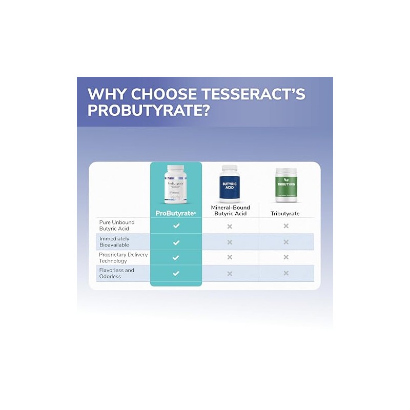 TESSERACT ProButyrate suplemento con liberación sostenida - 120 cápsulas vegetarianas