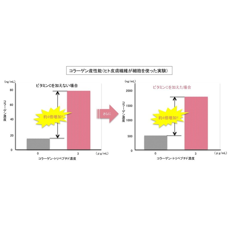 [2 pieces] Zerice HACP Collagen Tripeptide Premium 20 200g Bottle
