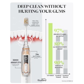 KIWIBIRD K5 Sonic Electric Toothbrush, 1.5X Wider Brush Head for 50% Faster Cleaning, High-Efficiency Power Plaque Removal, 180-Day Battery, 5 Modes & 3 Intensities (White)