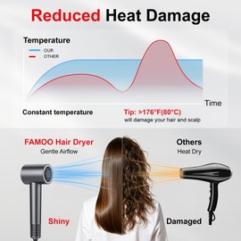 Hair Dryer, Mini High-Speed Blow Dryer with Diffuser, 500M Ionic Negative Blow Dryer for Fast Drying, Low Noise & Smart Temperature Control & LED, for All Hair Types,for Home & Travel, Gift Women
