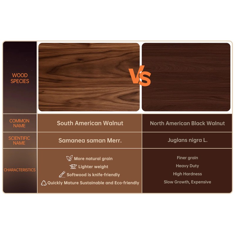 THETCHRY Walnut Cutting Boards for Kitchen, End Grain Wooden Chopping