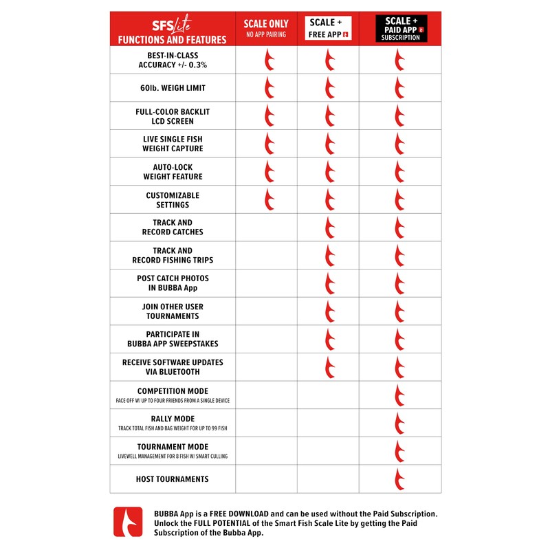 Bubba Smart Fish Scale LITE, Tournament Fishing Tool with Bluetooth