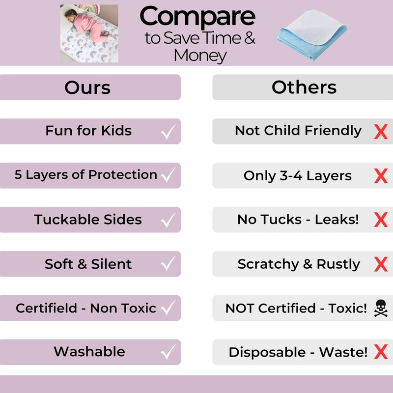 Hygge Sheets® Potty Training Pee Pads for Kids, Toddlers -