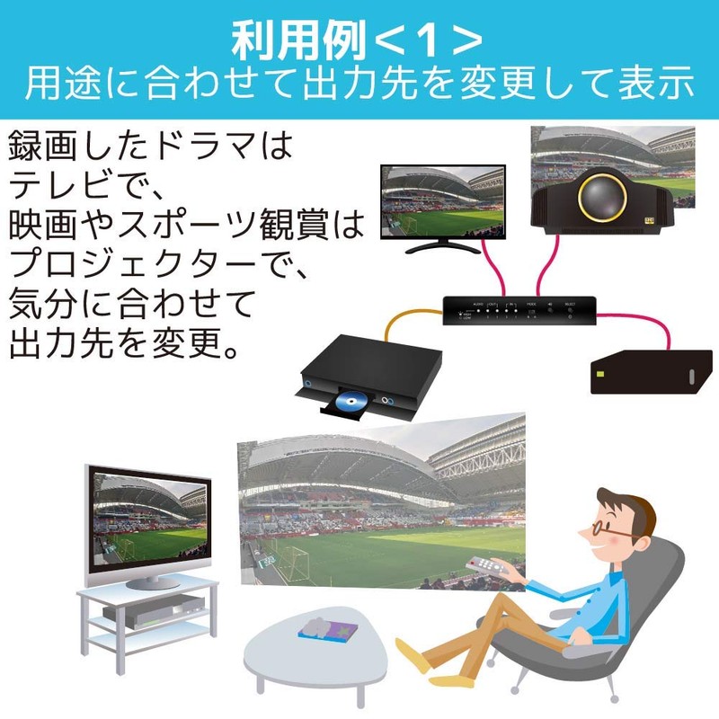 Ratoc System, Supports 4K60Hz, 2 Inputs, 2 Outputs, Input Switching