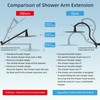 Hibbent All Metal CUPC Certified Shower Head, 10'' High Pressure