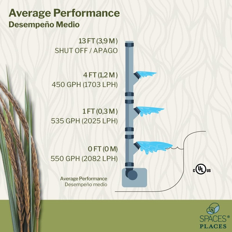 Spaces Places G535AG 575 GPH, Max Height 13' Pond Pump,