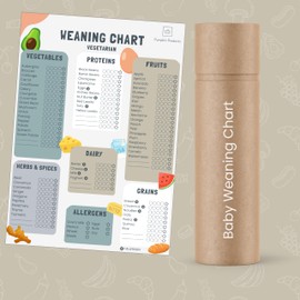 Pumpkin Products® Premium Baby Weaning Chart (A3). Baby & Toddler First Foods Checklist. Baby-Led Weaning. Allergen Tracker (Vegetarian)