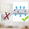 Plactic Mattress Underlay 83" L x 59" RV Under Mattress