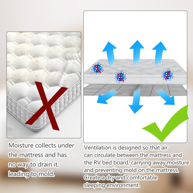 Plactic Mattress Underlay 83" L x 59" RV Under Mattress