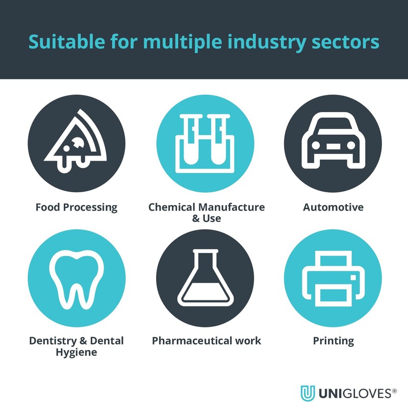 Unigloves BioTouch Nitrile Disposable Gloves - Biodegradable, Multipurpose, Medical Grade