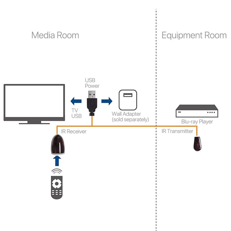 IR Infrared Remote Control Receiver Extender Repeater Emitter USB Adapter