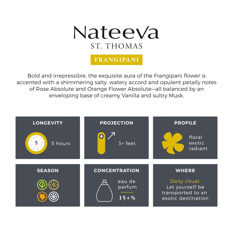 Nateeva St. Thomas Frangipani Flower EDP Perfume Spray - 100