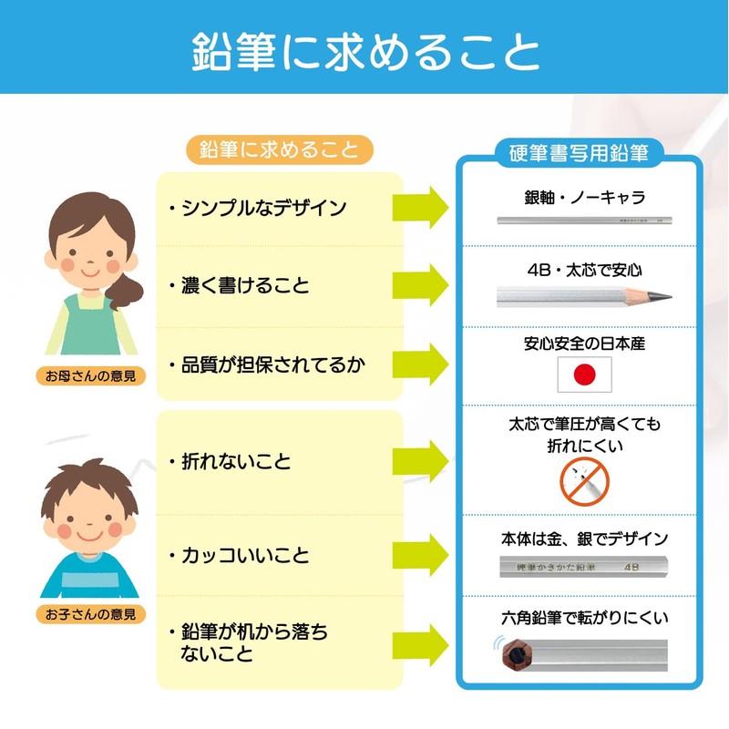 LESALPES Thick Core 4B Hard Writing Pencils, Pack of 12,