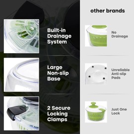 Joined Large Salad Spinner with Drain, Bowl, and Colander - Quick and Easy Multi-Use Lettuce Spinner, Vegetable Dryer, Fruit Washer, Pasta and Fries Spinner - 5.28 Qt