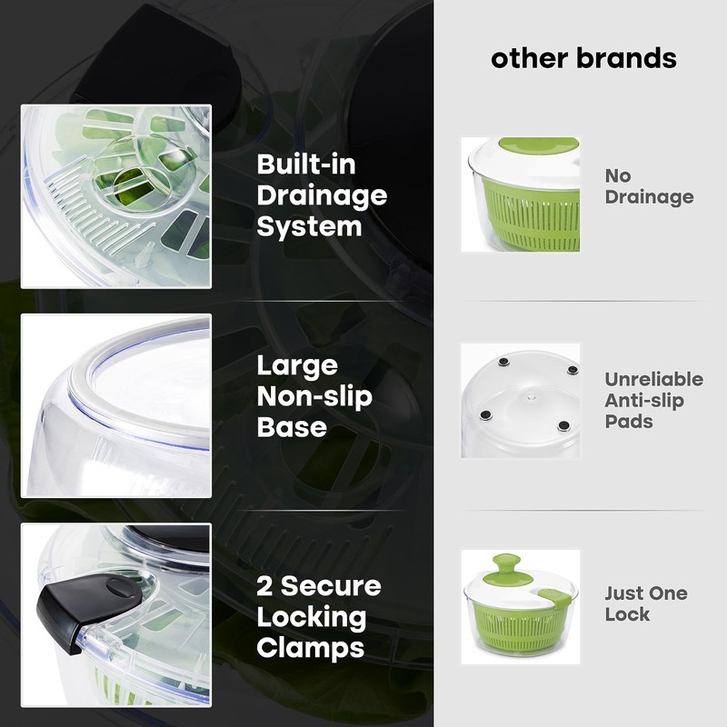 Joined Large Salad Spinner with Drain, Bowl, and Colander -