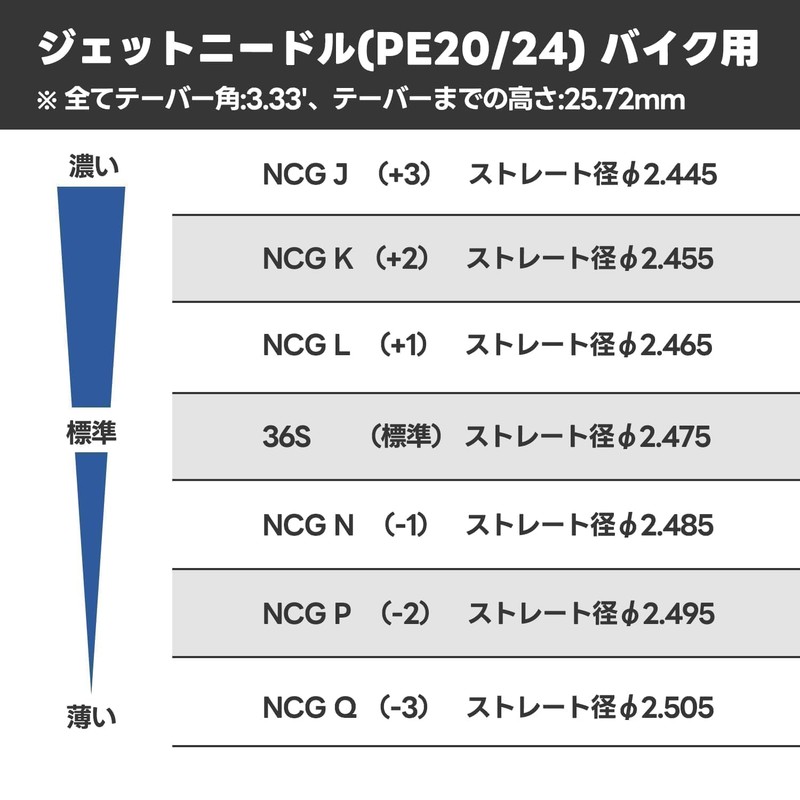 JetsetMoto Copper Jet Needle Compatible with Keihin PE20/24 Carburetor for