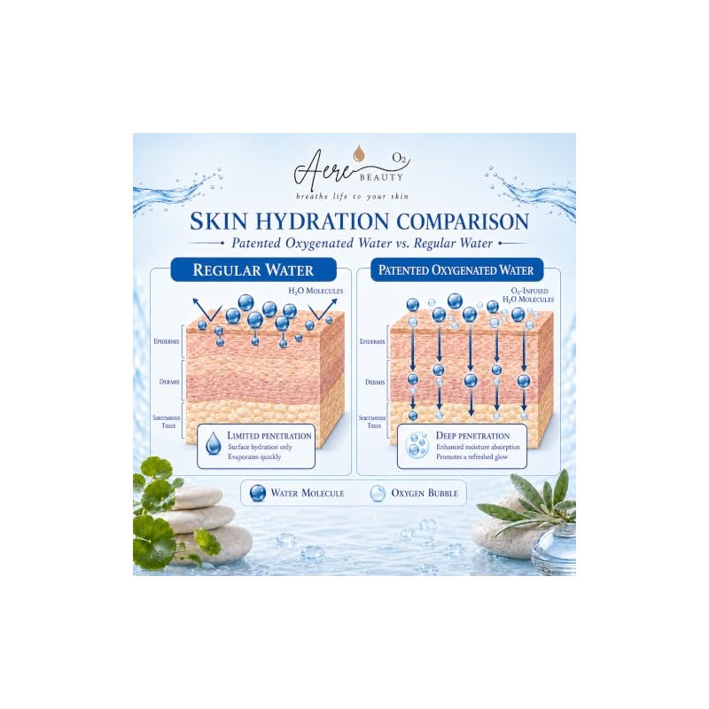CICA & SEA GRAPE (Caulsidian Lentillifera) EXTRACTO Mascarilla