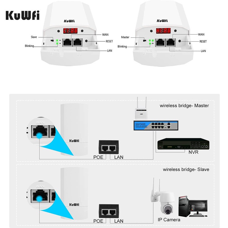 KuWFi 2-Pack 300Mbps Wireless Bridge, Outdoor CPE WiFi Kit Point