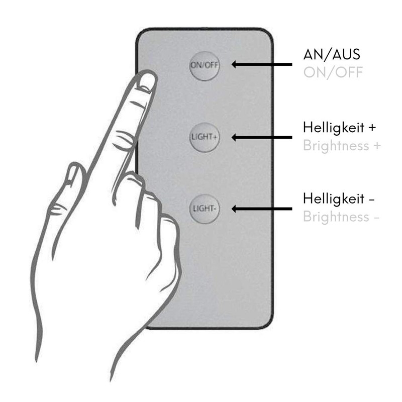 kalb LED Wireless Controller Set with Remote Control for 12-24V