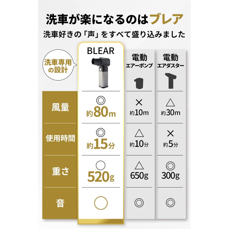 [ 洗車のプロが監修 ] 洗車 ブロワー 電動 エアダスター コードレス USB TYPE-C