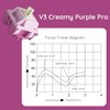 Akko V3 Creamy Purple Pro Keyboard Switch for Mechanical Gaming