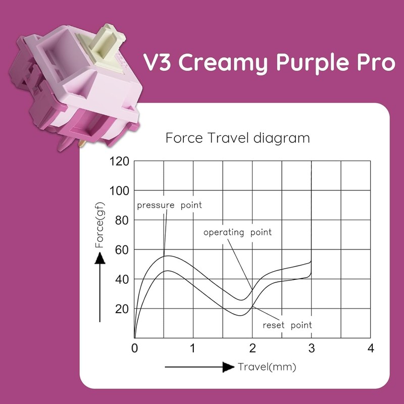 Akko V3 Creamy Purple Pro Keyboard Switch for Mechanical Gaming