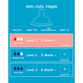 Silicone Nipple for Dr. Brown's Natural Flow Level 1 Wide-Neck Baby Bottle, 0m+, Slow Flow, 6 Count