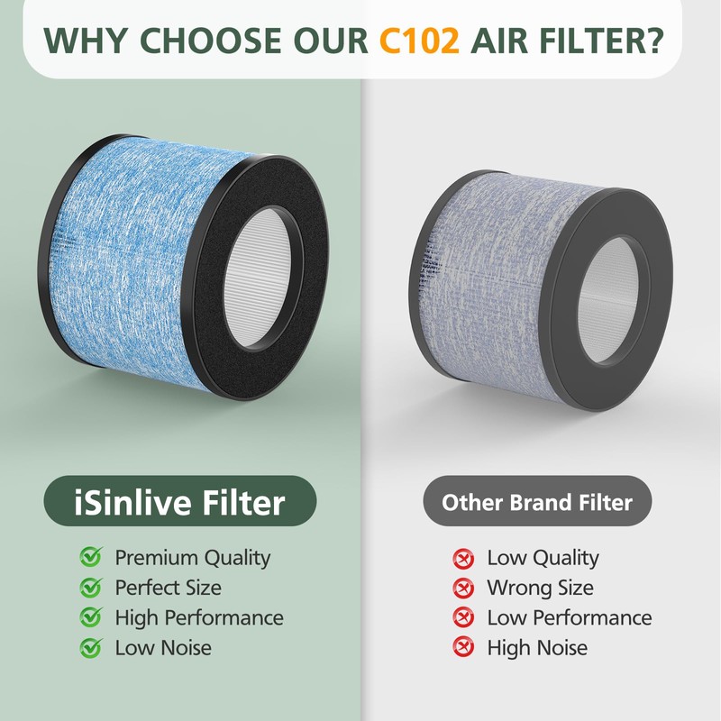 2 Pack C102 True HEPA Air Filter MA-01CW Replacement Filter
