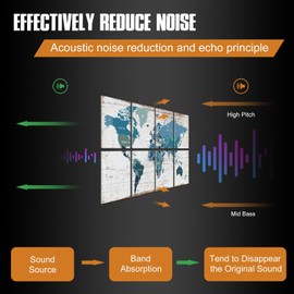 YPY Soundproof Wall Panels Acoustic Padding: Sound Proof Panel Acoustic Treatment for Studio Office Home 8 Pack 48x32 Inches