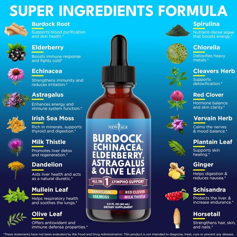 NEW AGE Lymphatic Drainage Supplement - Burdock Lymphatic Support Drops