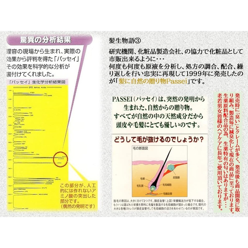 For Hair Growth and Hair Growth! Passay Set (Natural Shampoo,